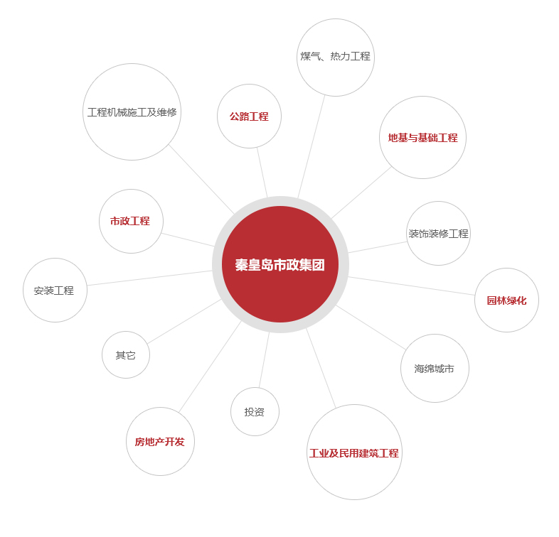 凤凰同盟·(中国区)官方网站